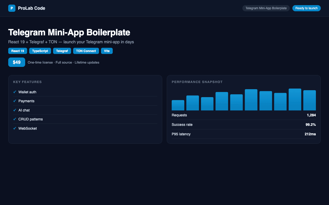 Telegram Mini-App Boilerplate (React 19 + Telegraf + TON)