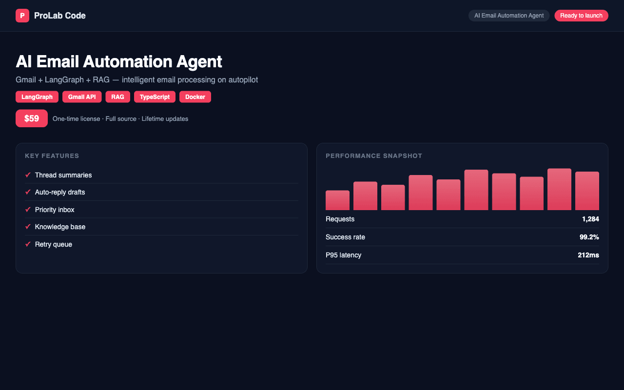 AI Email Automation Agent (Gmail + LangGraph + RAG)