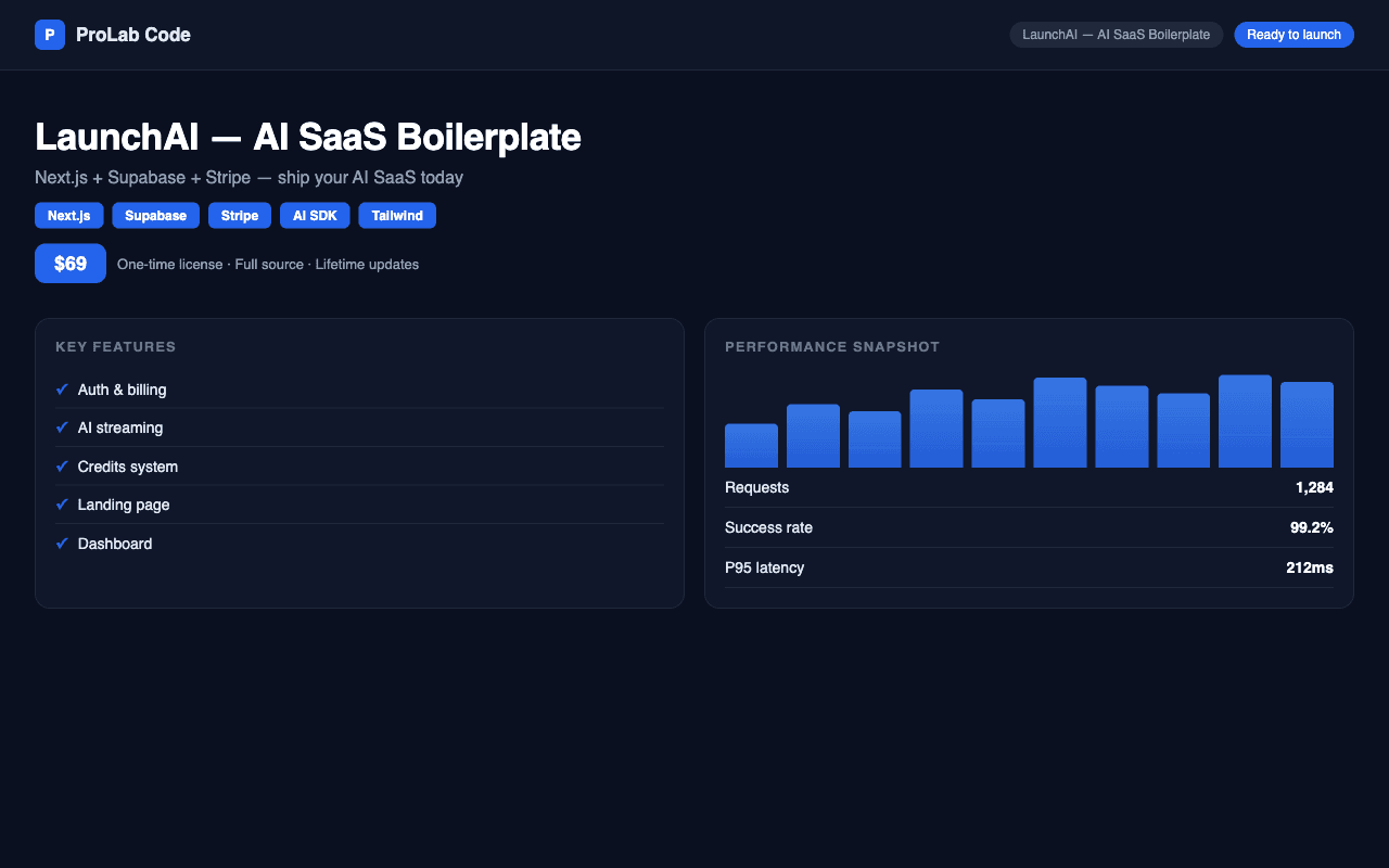 LaunchAI — AI SaaS Boilerplate (Next.js + Supabase + Stripe)