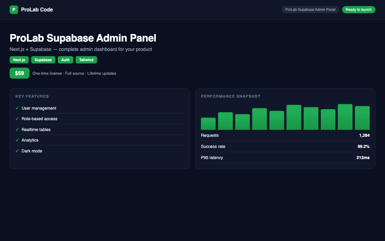 ProLab Supabase Admin Panel (Next.js + Supabase)