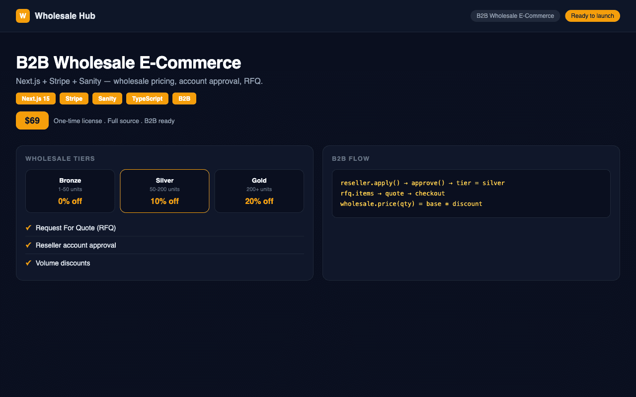 B2B Wholesale E-Commerce (Next.js + Stripe + Sanity)