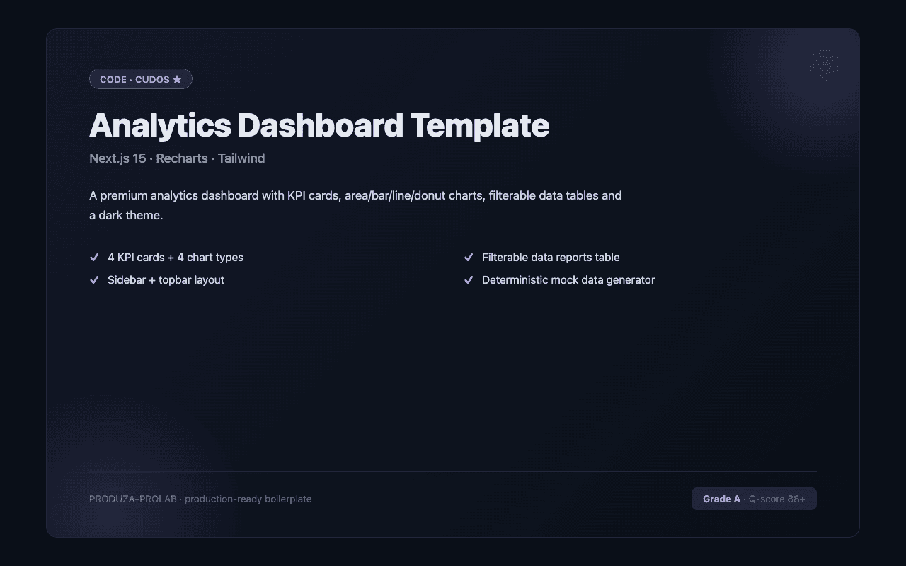 Analytics Dashboard Template (Next.js 15 + Recharts)