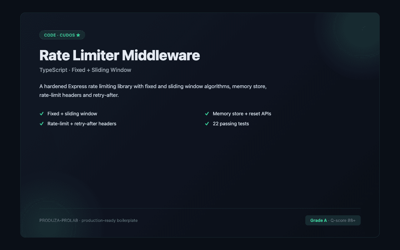 Rate Limiter Middleware (Express, TS, Fixed + Sliding Window)