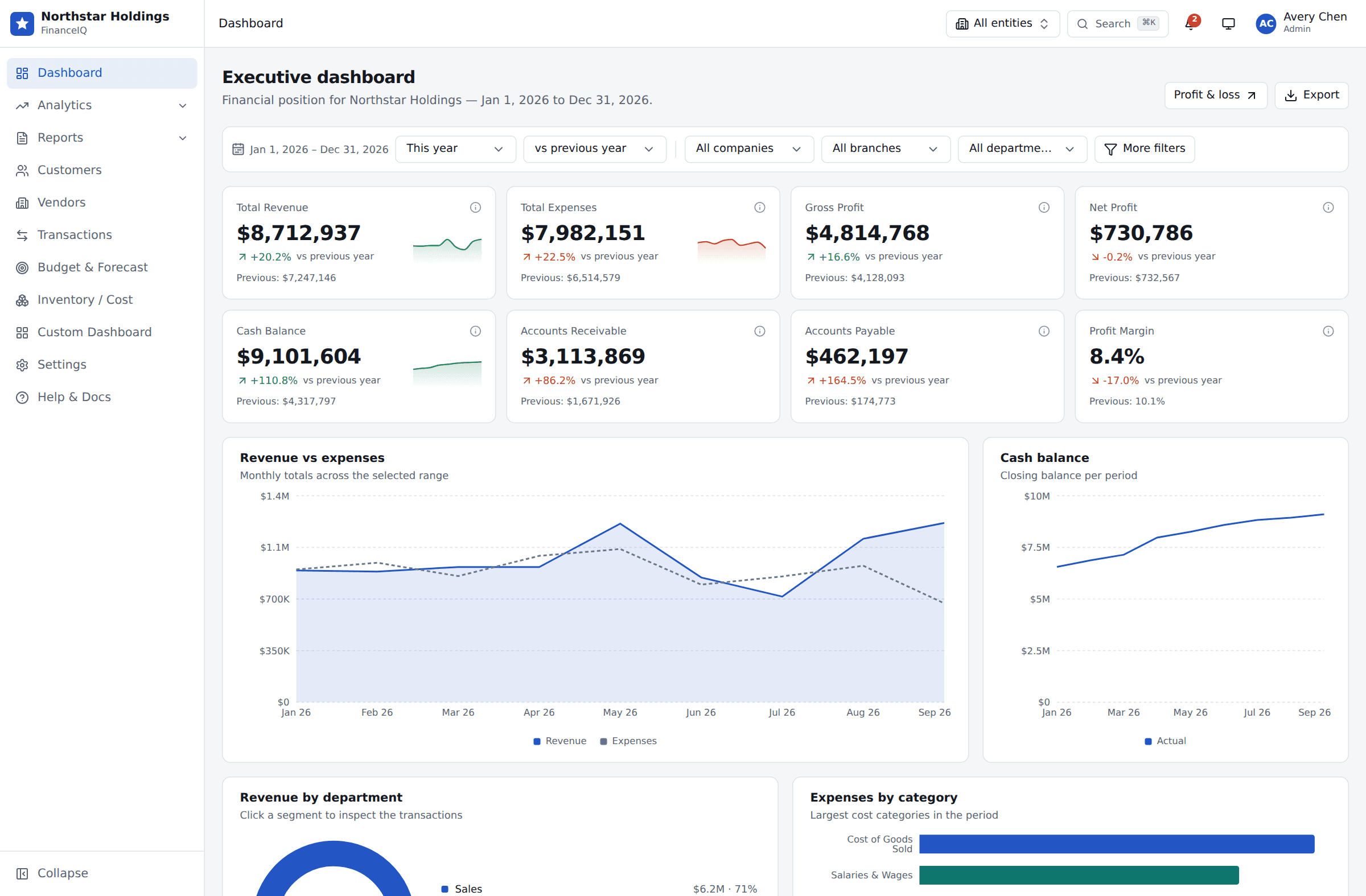 FinanceIQ: Enterprise Next.js Financial Analytics & ERP Dashboard screenshot 1